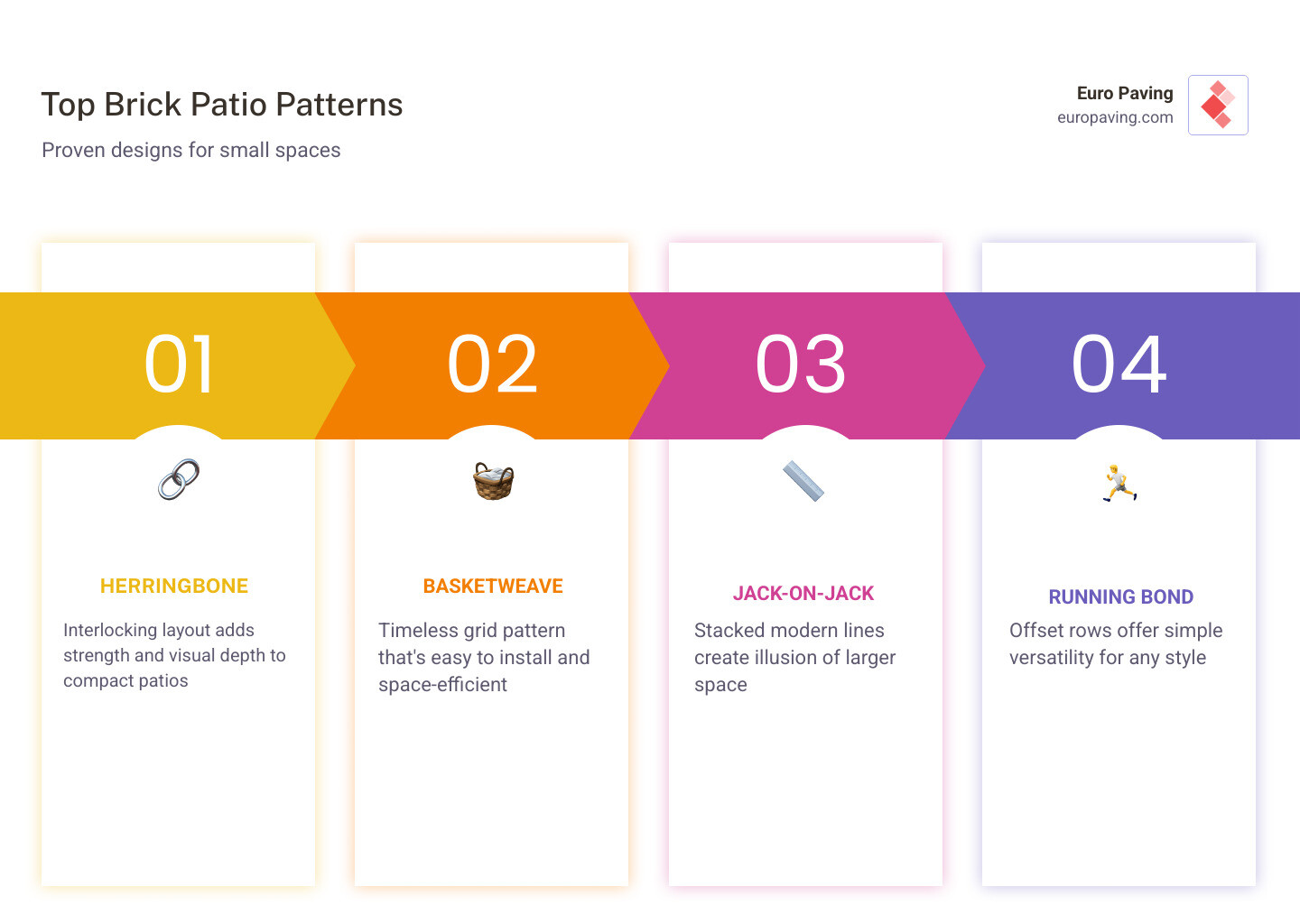 Benefits of professional brick paving for small patios infographic - small brick patio ideas infographic pillar-4-steps