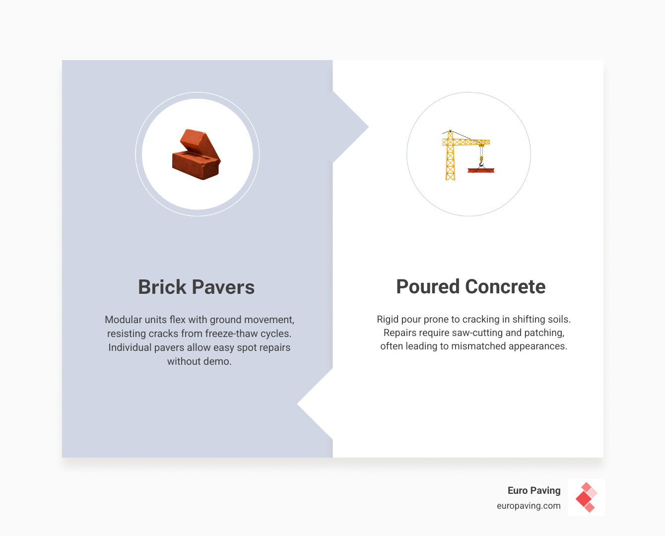 Comparison table of brick vs concrete for patio steps infographic