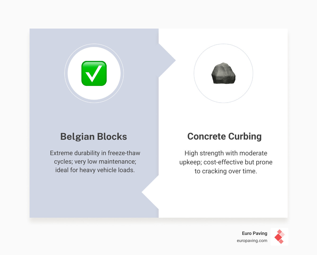 Comparison of Driveway Edging Materials - fix asphalt driveway edge infographic comparison-2-items-formal