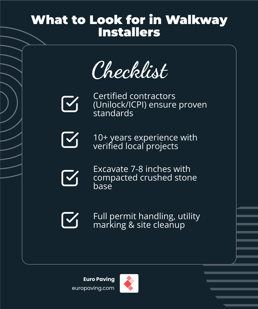 Infographic showing 70-80% ROI of professional hardscaping, cost ranges by material, and key hiring criteria for walkway