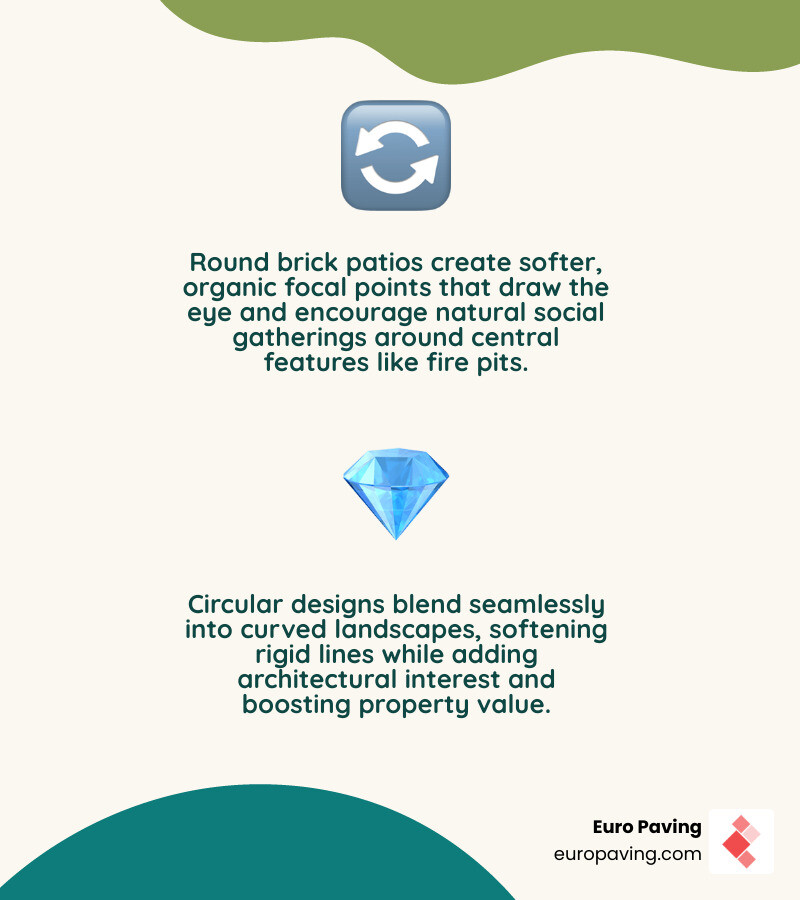 Infographic showing benefits of round brick patio design vs rectangular, top patterns, and key installation specs infographic Infographic showing benefits of round brick patio design vs rectangular, top patterns, and key installation specs infographic