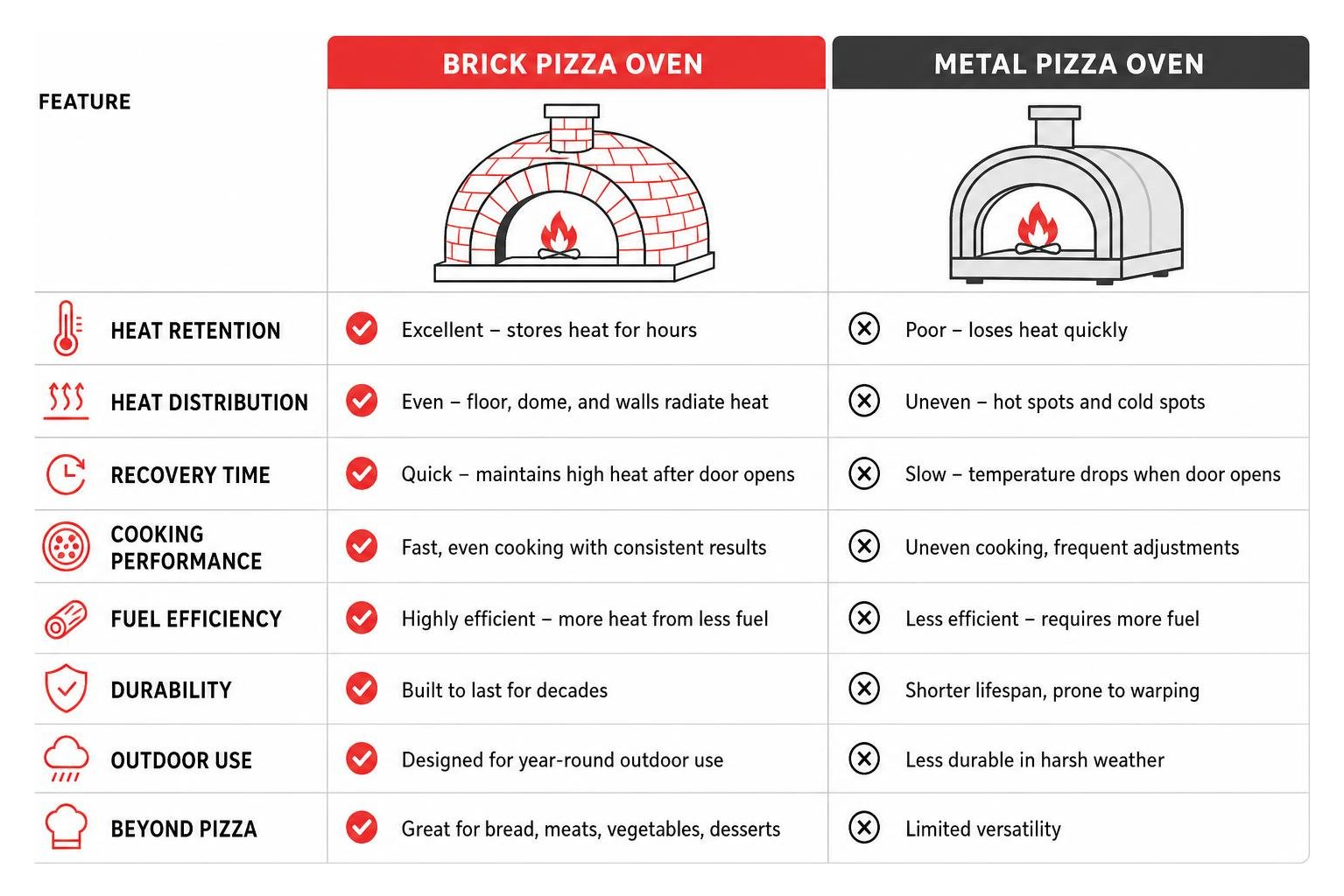 comparison of brick and metal pizza ovens