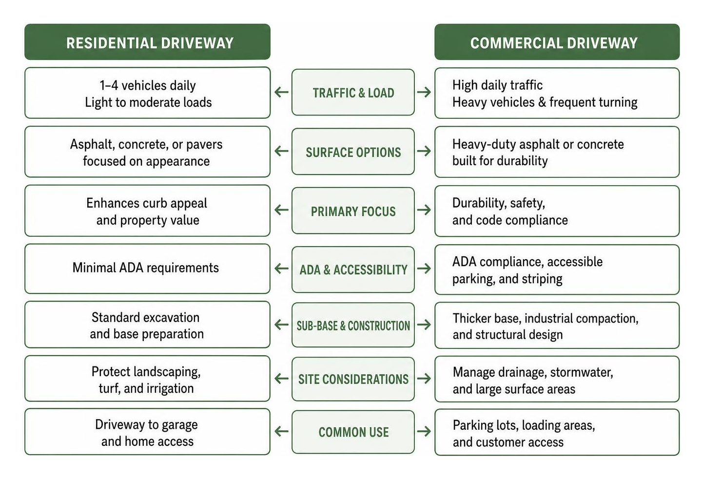 driveway repair companies near me