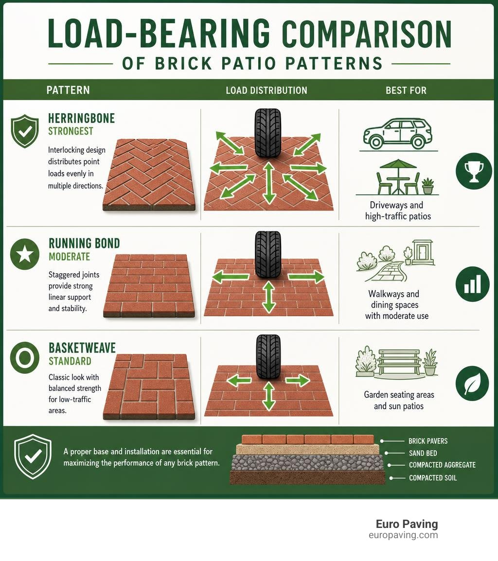 load bearing comparison of brick patio patterns infographic infographic load bearing comparison of brick patio patterns infographic infographic