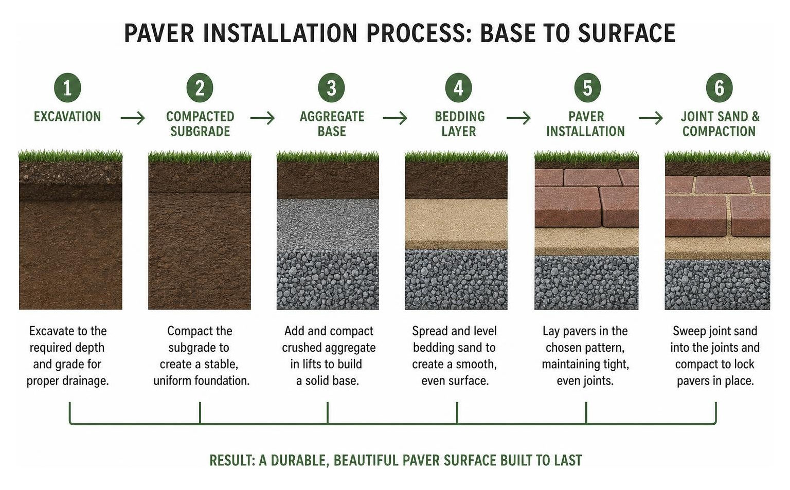 paver installation process base to surface paver installation process base to surface