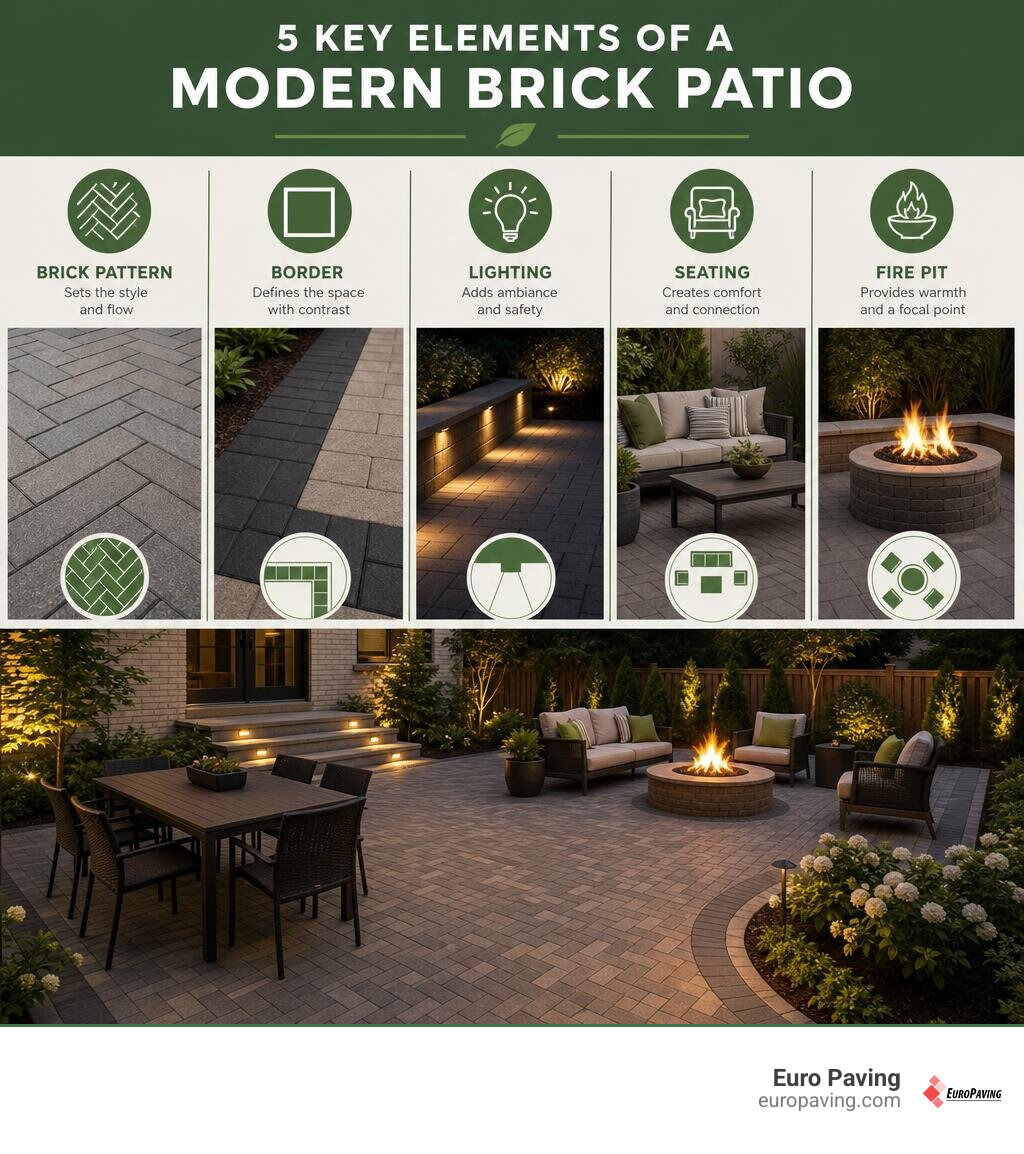 Infographic showing brick pattern, border, lighting, seating, and fire pit design elements infographic