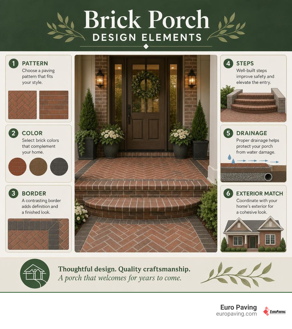Brick porch design elements: pattern, color, border, steps, drainage, and exterior match infographic Brick porch design elements: pattern, color, border, steps, drainage, and exterior match infographic