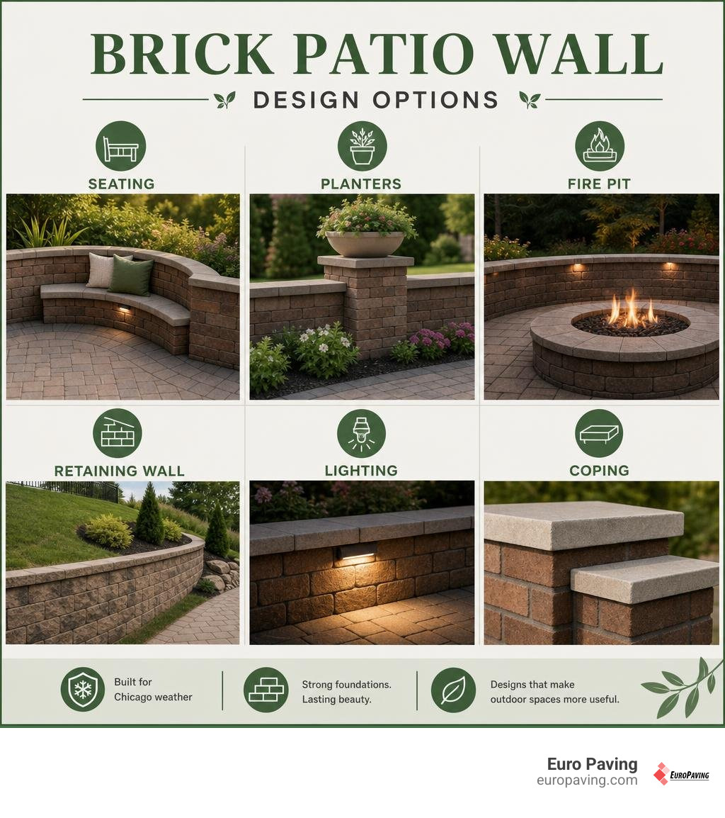 Brick patio wall design options: seating, planters, fire pit, retaining wall, lighting, and coping infographic